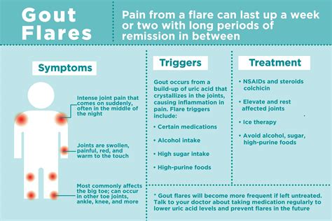 how to treat a gout flare