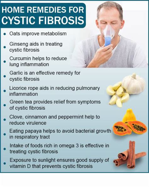 how to treat cf