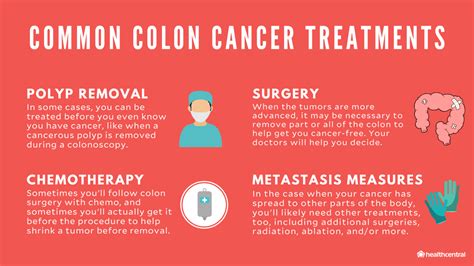 how to treat colon cancer