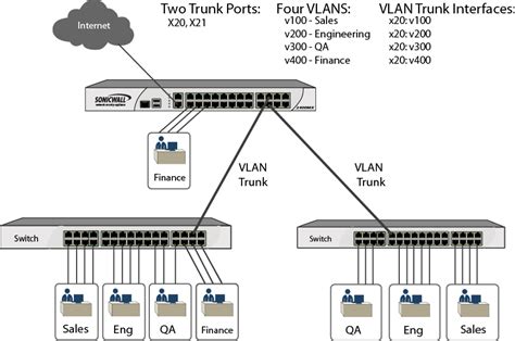 How To Trunk Between Router And Switch