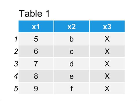 How To Turn A Dataframe Into A Table In R