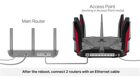 how to turn asus router into access point