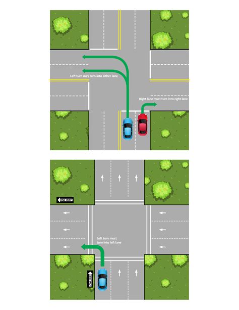 How To Turn Left In An Intersection