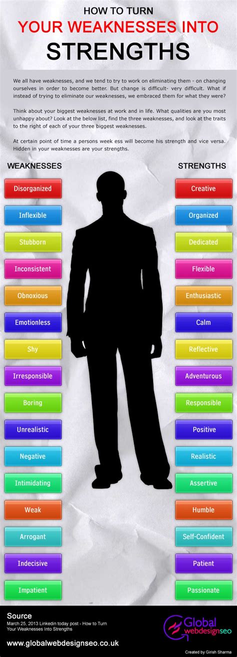 how to turn your weaknesses into strengths in an interview answer
