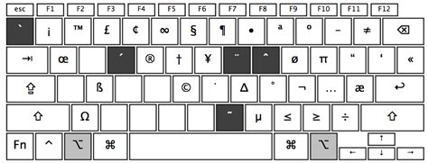 How To Type Alpha Symbol Mac