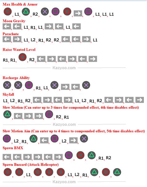 How To Type Cheat Codes In Gta 5 Ps4