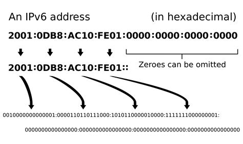 how to type ipv6 address in chrome