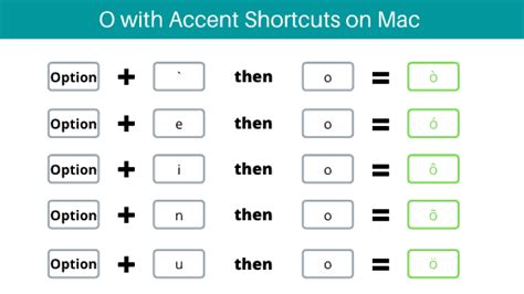 how to type o with accent in excel