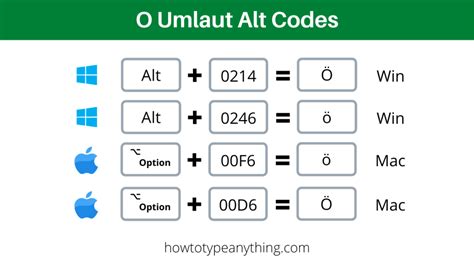 how to type o with umlaut on pc
