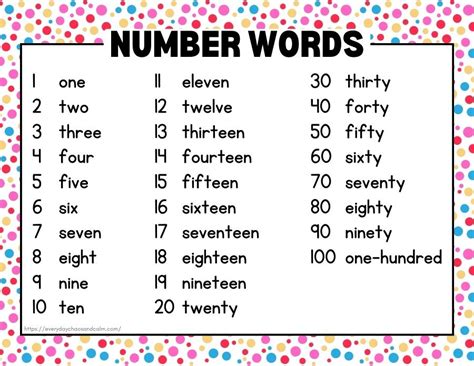 how to type words with numbers
