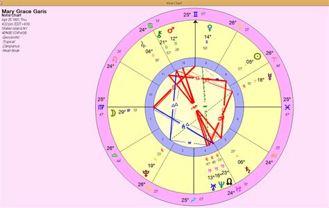 how to understand a natal chart