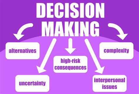 how to understand decision making