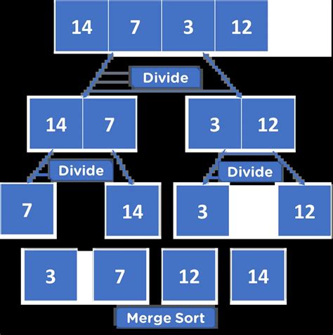 how to understand merge sort algorithm