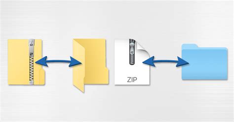 how to unzip a zip archive file