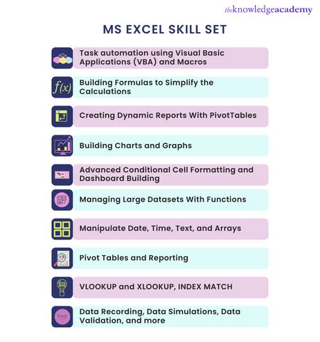 how to update excel skills in resume