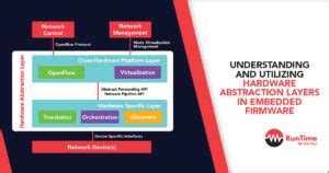 How To Update Hardware Abstraction Layer