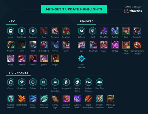 how to update tft