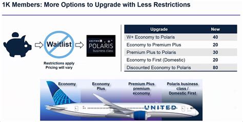 how to upgrade someone else with plus points