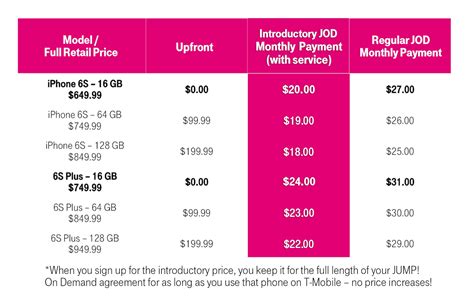how to upgrade t mobile