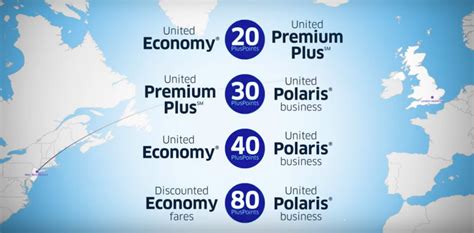 how to upgrade using plus points