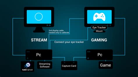 How To Use 2 Pcs To Stream