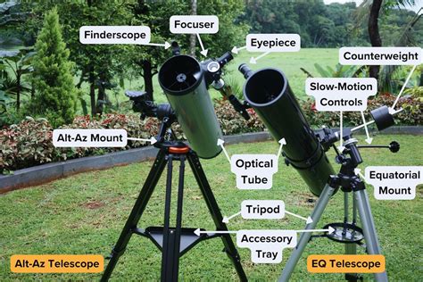 How To Use A Basic Telescope