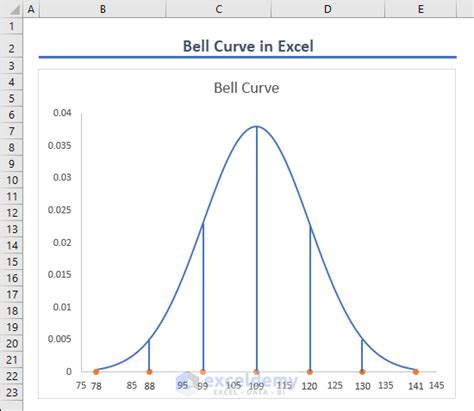 how to use a bell curve in excel