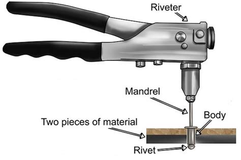 How To Use A Blind Rivet Tool