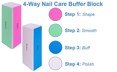 How To Use A Buffer Block