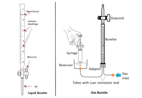 How To Use A Burette