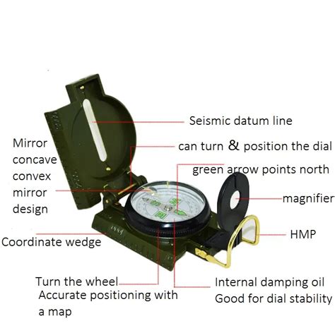 How To Use A Compass With A Sight