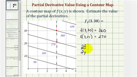 how to use a contour map to estimate partial derivatives