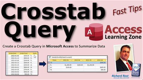 How To Use A Crosstab Query Access