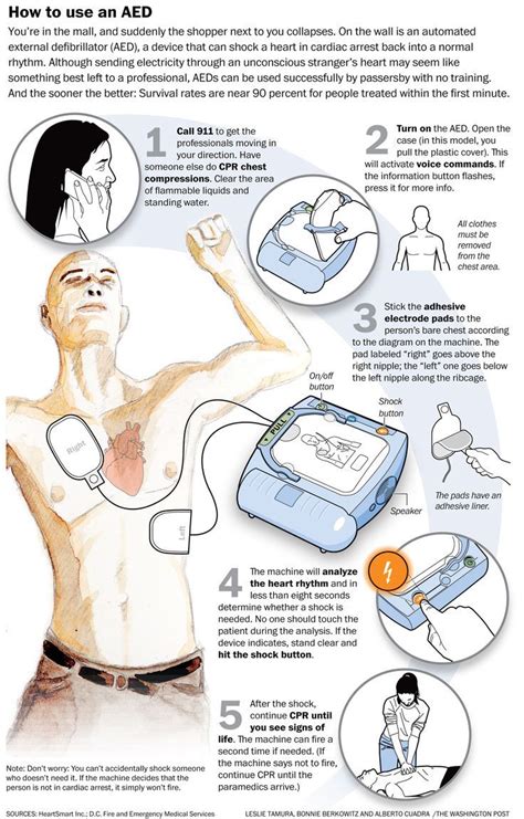 How To Use A Defibrillator Step By Step