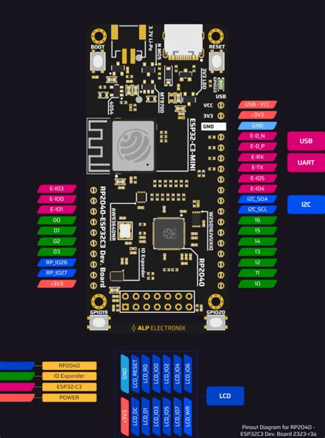 How To Use A Development Board