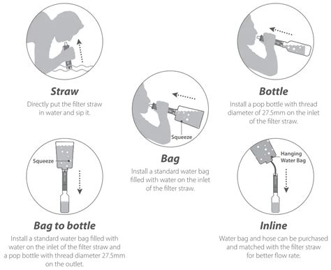 How To Use A Filter Straw