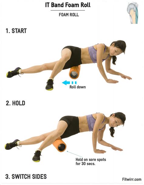 How To Use A Foam Roller For Itb