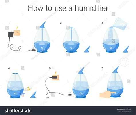 How To Use A Humidifier Correctly
