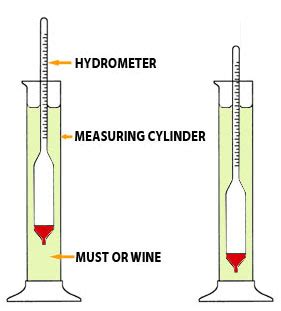 How To Use A Hydrometer For Coolant