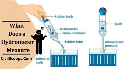 How To Use A Hydrometer To Measure Density