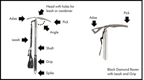 How To Use A Ice Axe