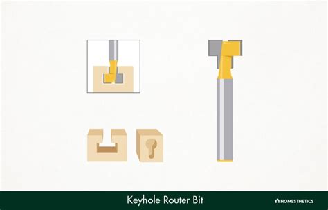 How To Use A Keyhole Bit