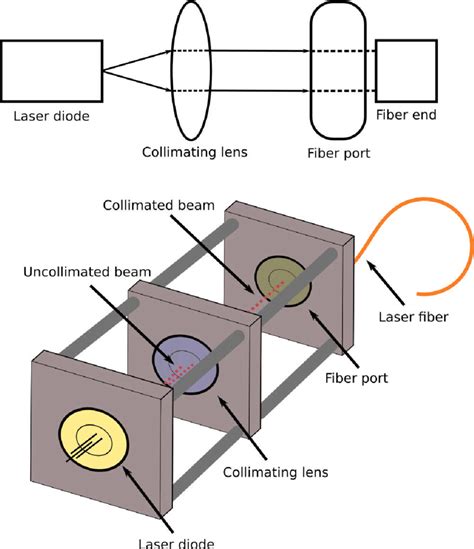 How To Use A Laser Collimator