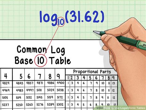 How To Use A Log Table