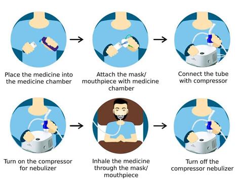 How To Use A Philips Respironics Nebulizer