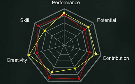 how to use a radar chart
