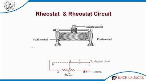 How To Use A Rheostat In A Circuit