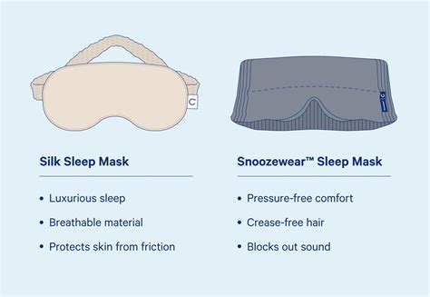 how to use a sleeping mask