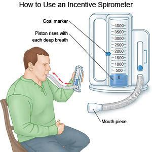 How To Use A Spirometer Correctly
