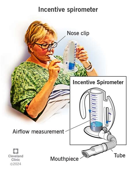How To Use A Spirometer Properly